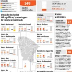 Situacao-atual-dos-acudes-do-ceara