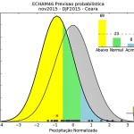 Previsão FUNCEME para Chuvas no Trimestre Dez/2015 a Fev/2016