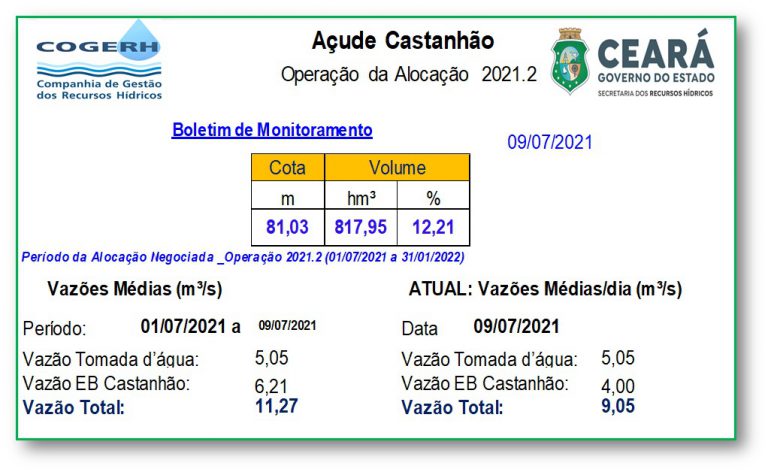 Segue boletim de monitoramento do açude Castanhão.
